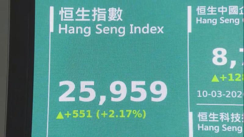 恒指期货直播间-恒指期货在26200-26600美元区间震荡，方向选择临近